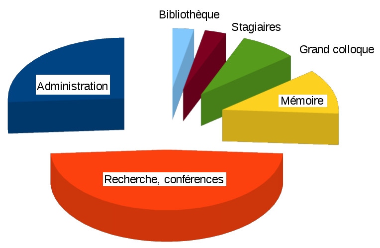 Budget de l'Institut Georges Pompidou en 2016